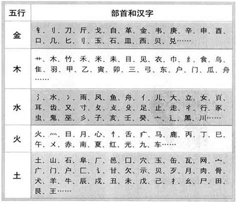 熙五行|康熙字典：熙的字义解释，拼音，笔画，五行属性，熙的起名寓意。